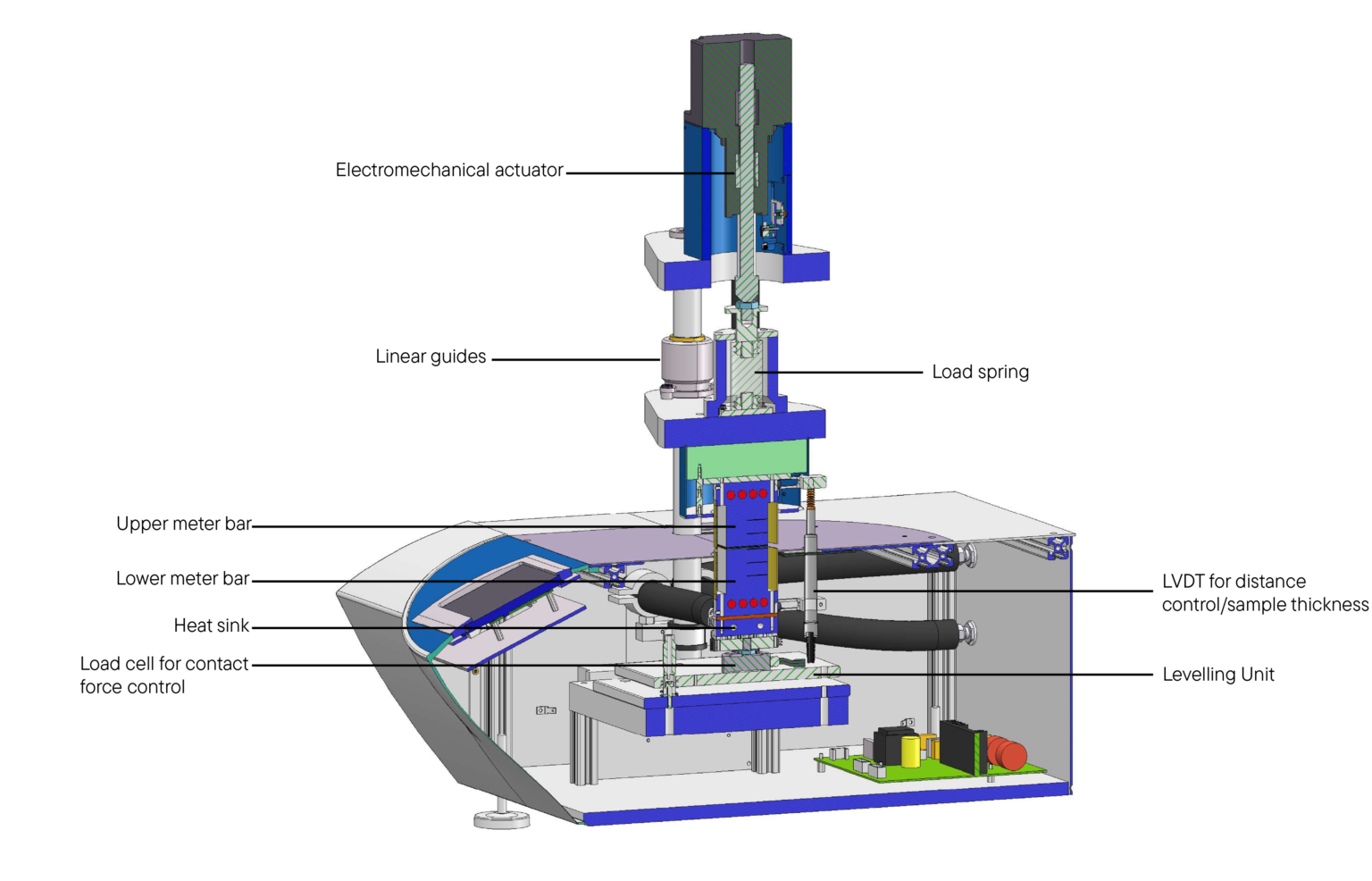 Тепловой анализатор TIM L58